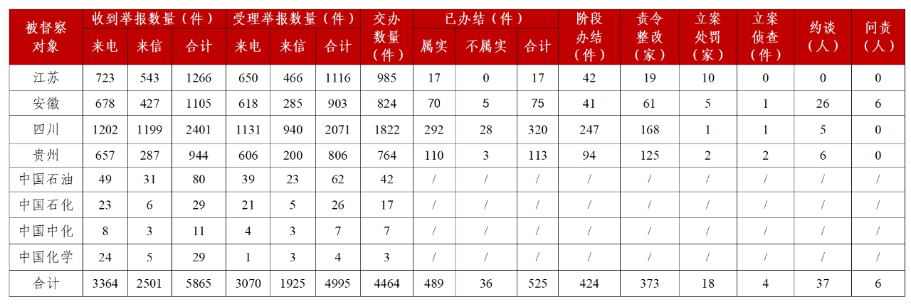 汇总表 汇总表
